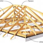 Parts and components of systems