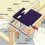 the process of making a tenon and groove using a manual milling cutter