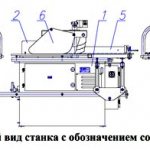 Расположение составных частей круглопильного универсального станка Ц6-2