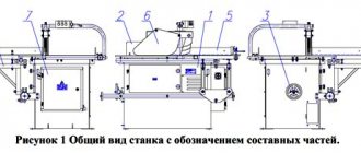 Расположение составных частей круглопильного универсального станка Ц6-2