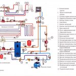 Схема отопительного котла