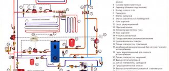 Heating boiler diagram