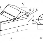 Blade wood processing schemes