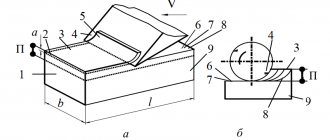 Blade wood processing schemes