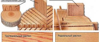 Wood sawing technology